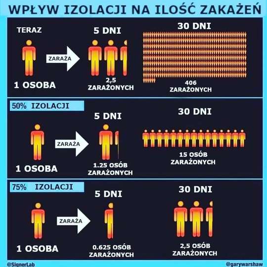O to chodzi w kwarantannie